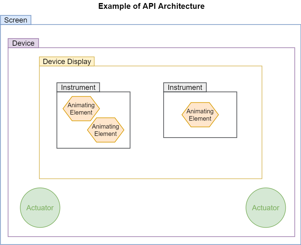 SimPanel API Architecture Diagram